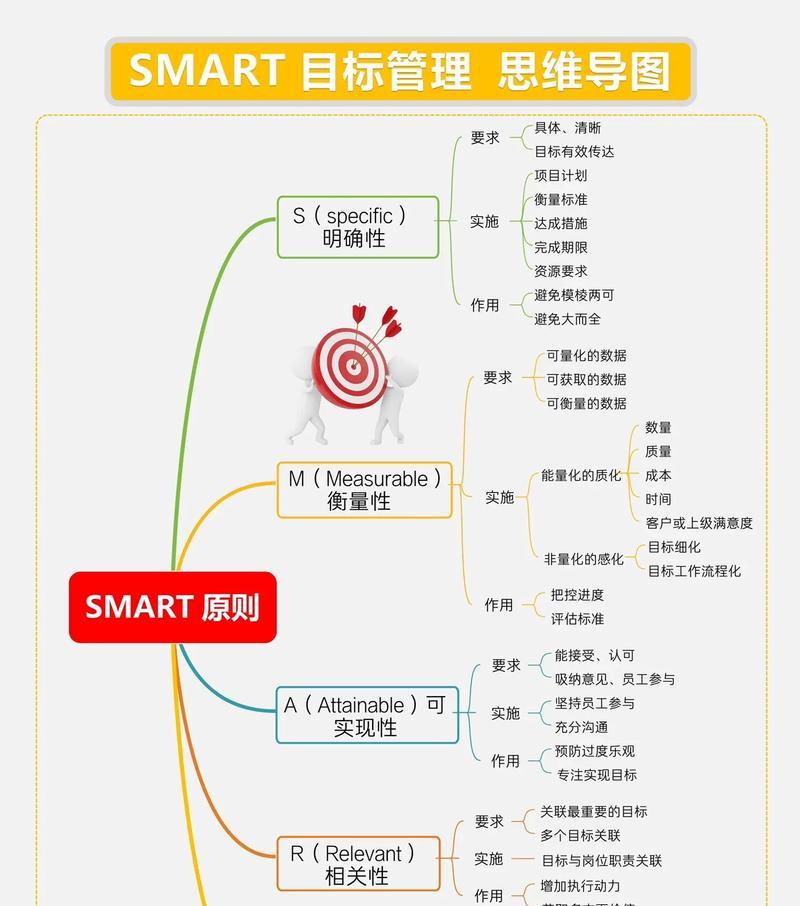 目标管理的重要性（从设定到实现）