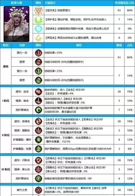 地下城死灵术士防具选择指南（从头到脚全面解析死灵术士的防护装备）
