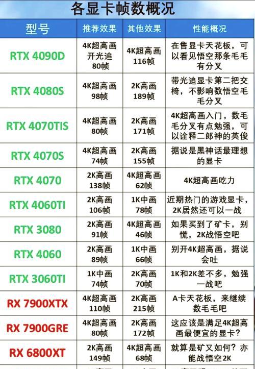 如何自己组装一台高效的台式电脑（详细配置单和步骤）