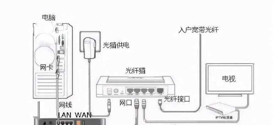 路由器测速和连接设备的正确方法是什么？