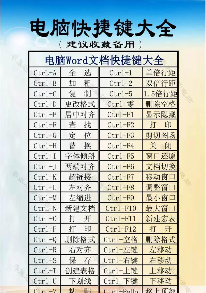 电脑屏幕放大快捷键是哪个（掌握快速放大电脑屏幕的方法）