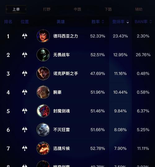 英雄联盟新手经济提升困难的原因是什么？