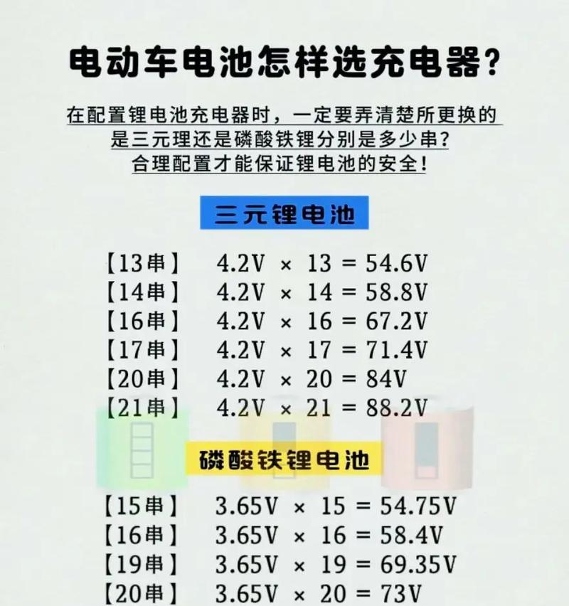 电动车充电器耐压标准是多少伏？如何选择合适的充电器？