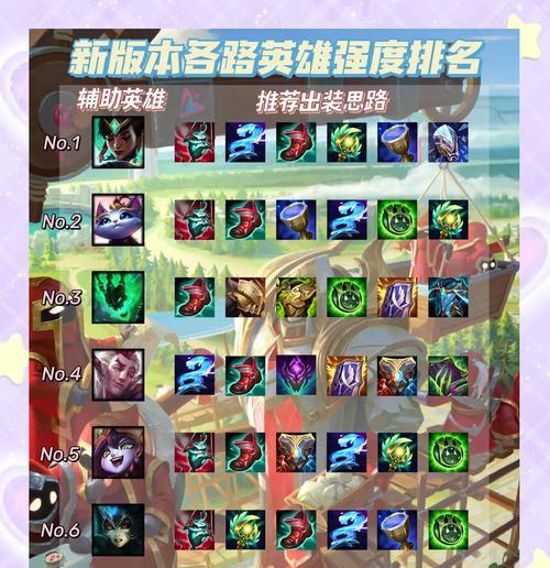 英雄联盟中哪个位置最保值？选择建议是什么？