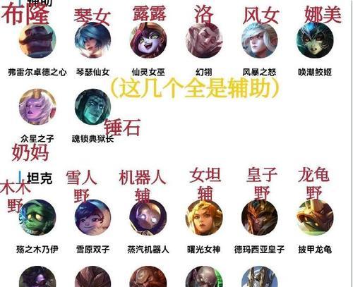 英雄联盟中哪个位置最保值？选择建议是什么？