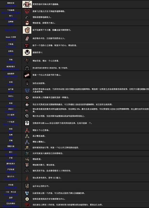 掌握以撒的结合重生道具图鉴（图鉴打开方法及所有道具一览）