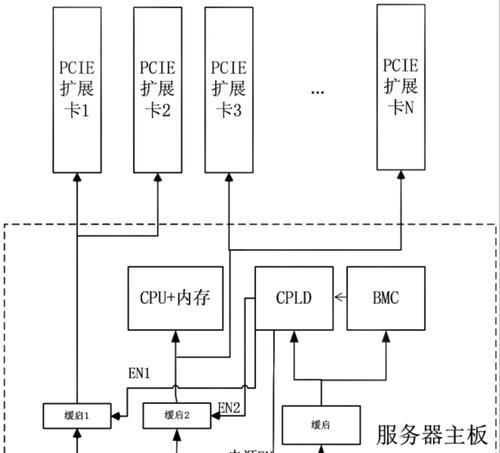 服务器电源重建设置方法是什么？