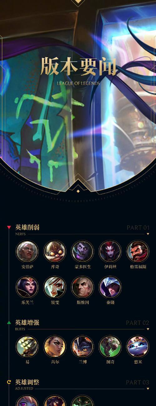 英雄联盟1月31日更新了什么？更新内容有哪些影响？