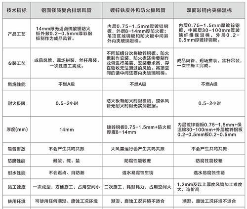 nip服务器套什么定额？定额的选择对性能有何影响？