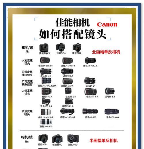 相机双向镜头参数设置步骤有哪些？