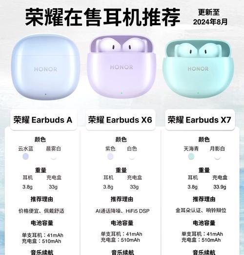 荣耀有线电竞耳机使用方法？特点是什么？