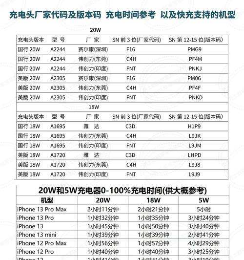 苹果十二支持的快速充电器功率是多少？如何选择？