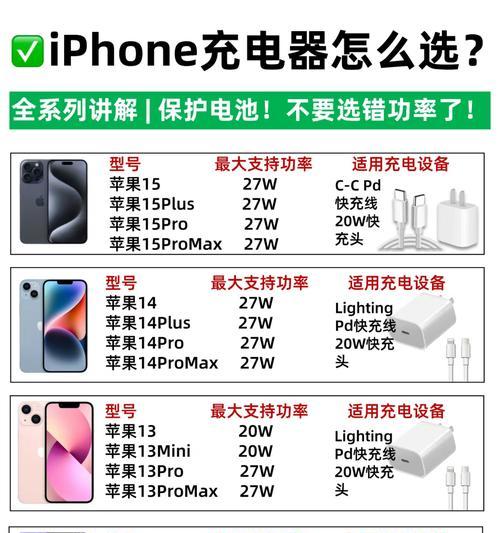 苹果宽口快充充电器功率是多少？如何选择合适的快充充电器？