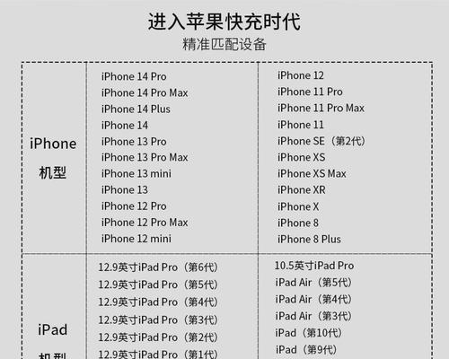 苹果宽口快充充电器功率是多少？如何选择合适的快充充电器？