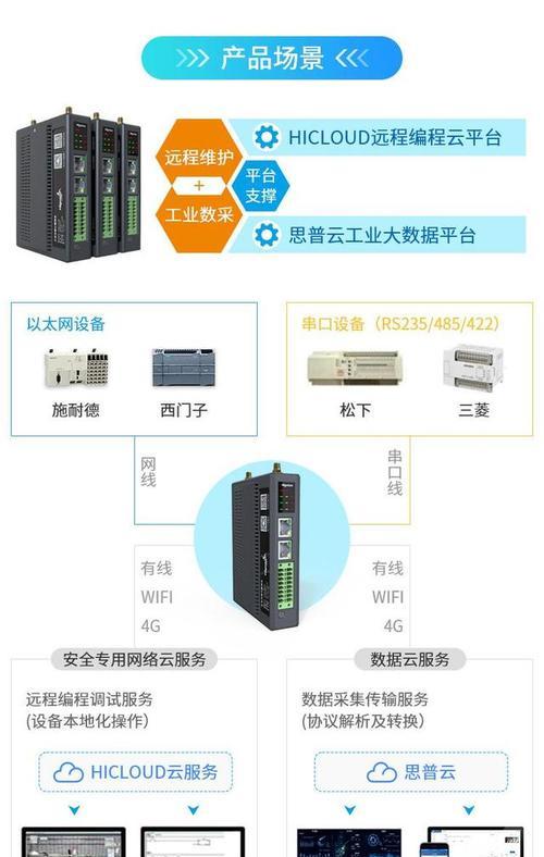 如何正确拼接20个包的网关？