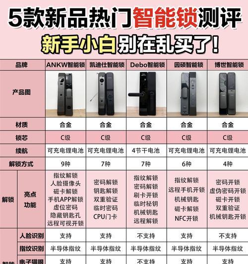 门锁智能钥匙充电器需要多少伏特？
