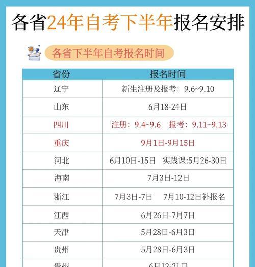 如何查看注册表中的写入时间（掌握注册表变化）