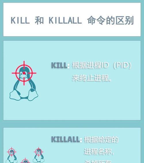 掌握kill指令，有效管理进程（kill指令详解及使用技巧）