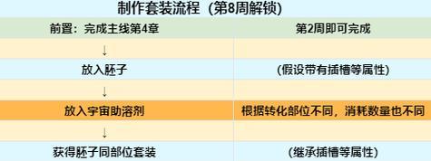 魔兽世界属性转换的方法是什么？