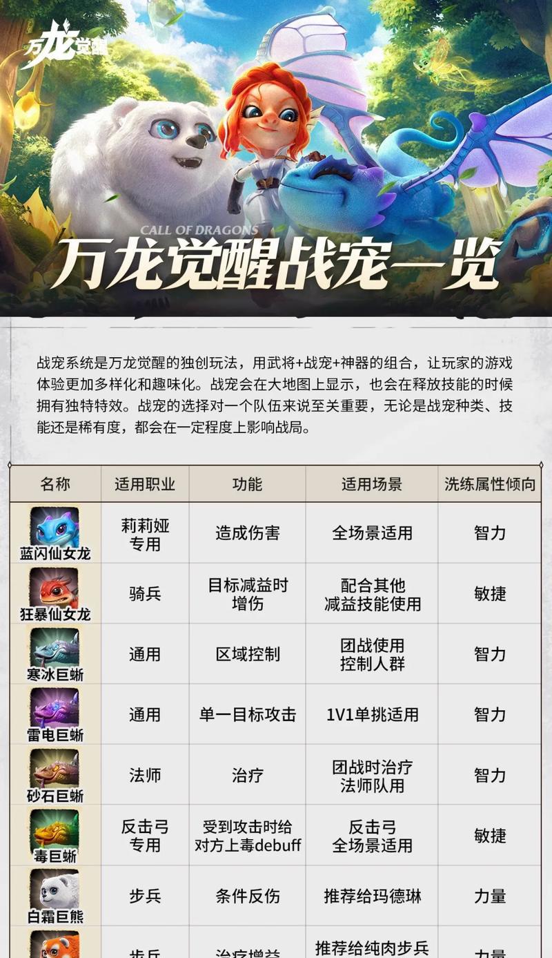 万龙魔兽的玩法是什么？新手入门指南有哪些？