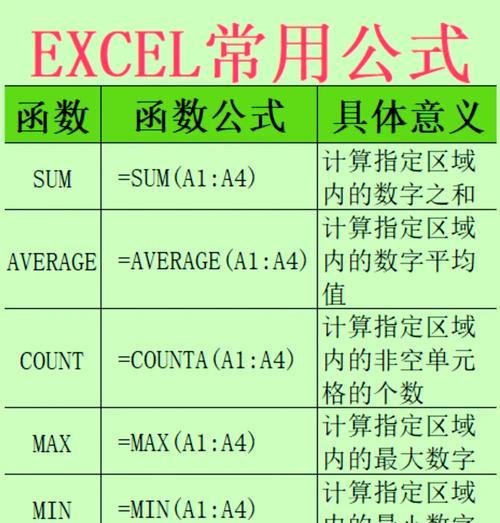 Excel公式无法自动计算更新的解决方法（如何避免Excel公式不更新而导致数据错误）