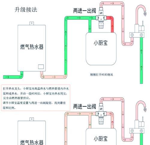 交换器和热水器的安装步骤是什么？需要注意什么？