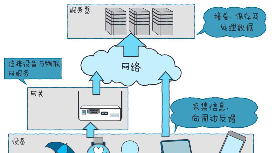 物联网技术在生活中的应用情况（现代科技助力智慧生活）