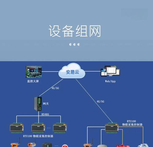 物联网技术在生活中的应用情况（现代科技助力智慧生活）