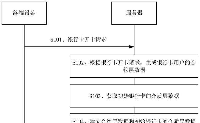 服务器上卡片的设置方法是什么？设置卡片有哪些注意事项？