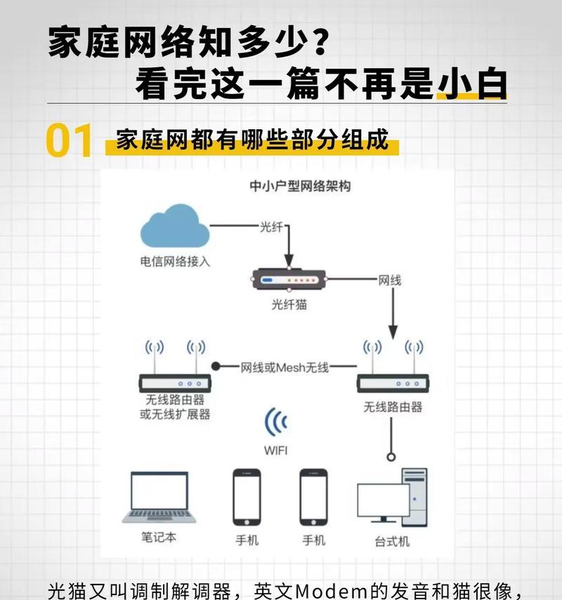 如何正确连接猫和路由器（图解教程帮你轻松搞定）