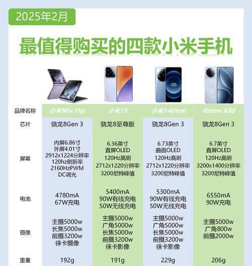 小米5值得购买吗（小米5性价比分析）