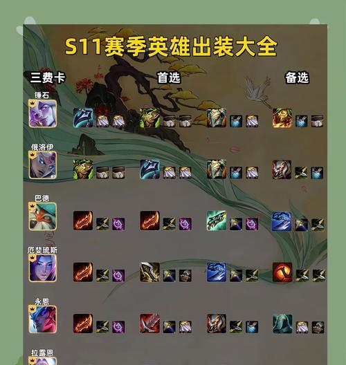 手游蛮王出装攻略（强化你的蛮王装备）