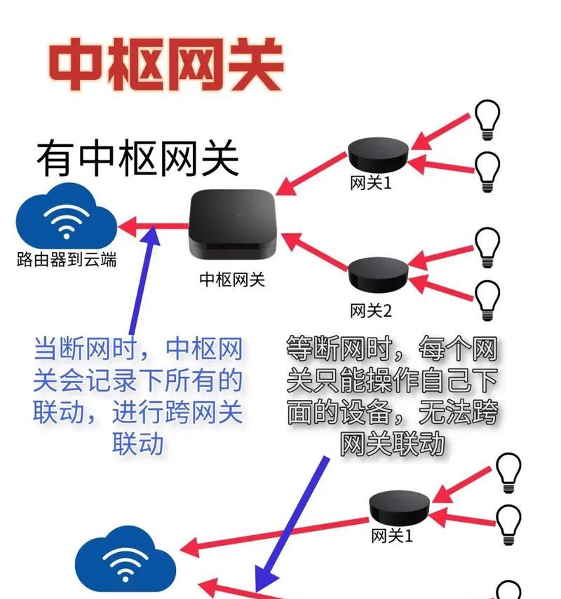 天猫无线网关连接方法是什么？连接后如何保证网络稳定？