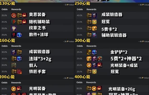 英雄联盟心知钢奖励内容是什么？如何获得？