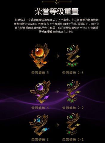 英雄联盟心知钢奖励内容是什么？如何获得？