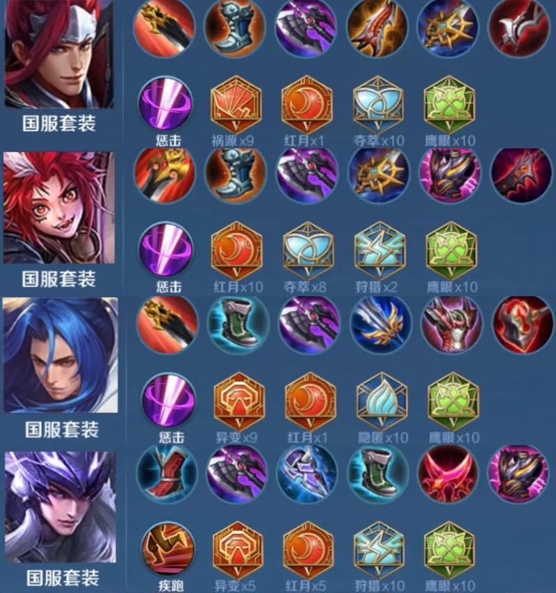 王者荣耀最佳出装策略是什么？