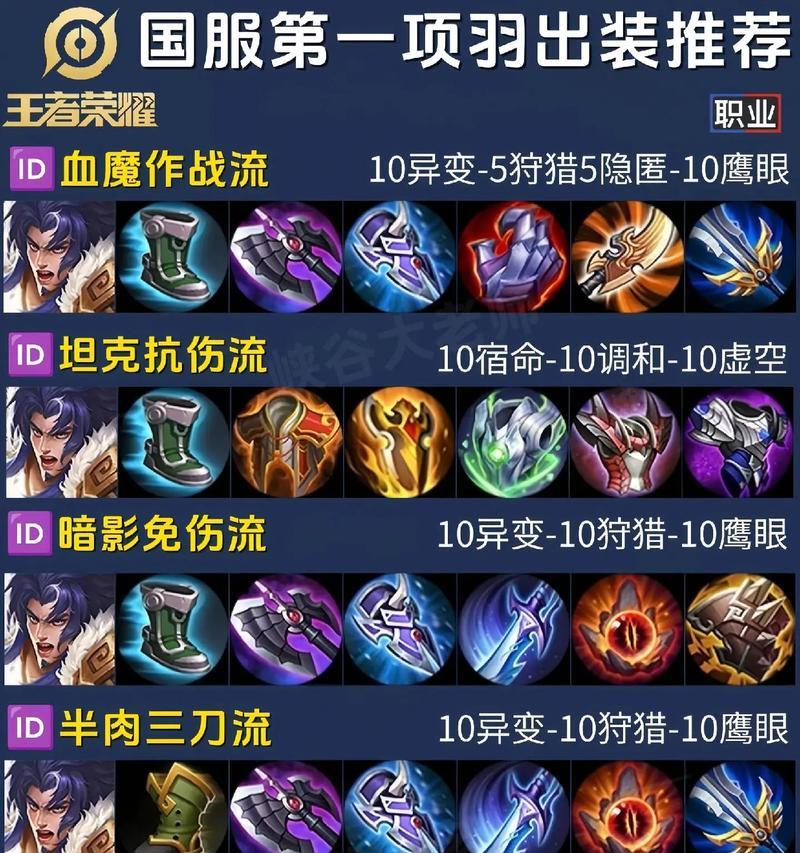 王者荣耀最佳出装策略是什么？