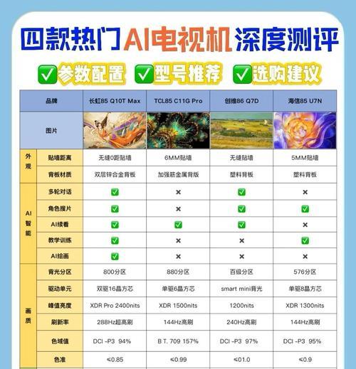 长虹电视85q10r用户评价如何？值得购买吗？