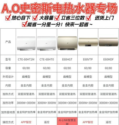 斯密斯热水器什么的好？如何选择合适的型号？