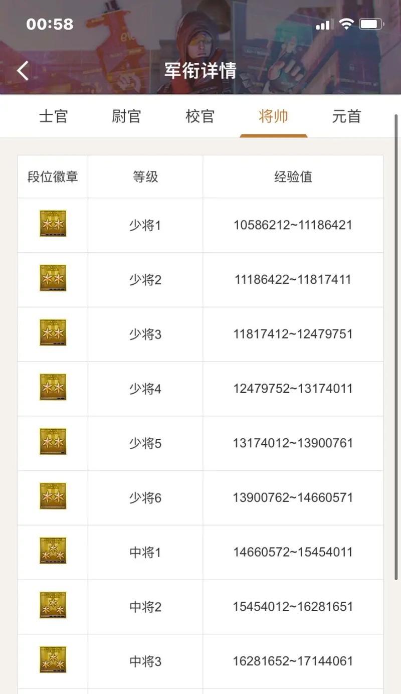 如何用主题改变CF等级军衔图标（教你如何在CF游戏中自定义个性化军衔图标）