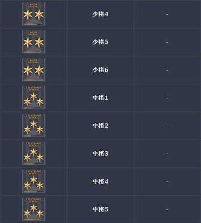 如何用主题改变CF等级军衔图标（教你如何在CF游戏中自定义个性化军衔图标）