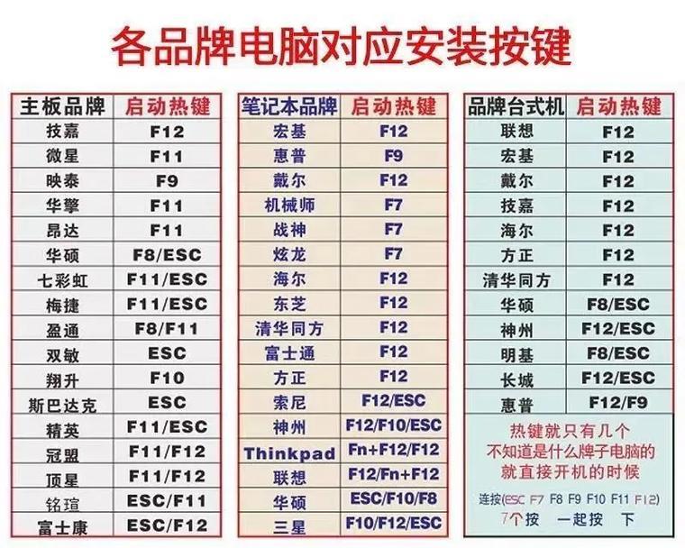电脑系统U盘制作教程图解（手把手教你制作电脑系统U盘）