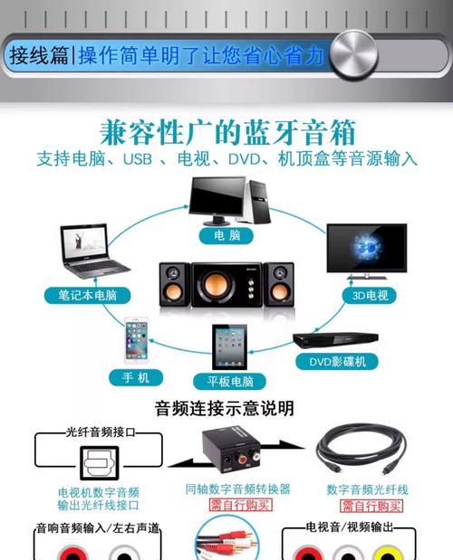 电脑音箱组合5.1怎么用？设置步骤和注意事项有哪些？