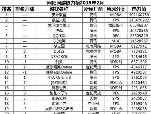 揭秘大型网游排行榜前十名，你玩过几款（十大网游盛宴）