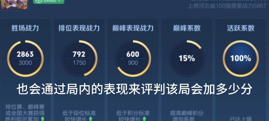 荣耀巅峰赛全新战力规则解析（揭开荣耀巅峰赛战力背后的秘密）