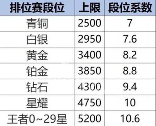 荣耀巅峰赛全新战力规则解析（揭开荣耀巅峰赛战力背后的秘密）