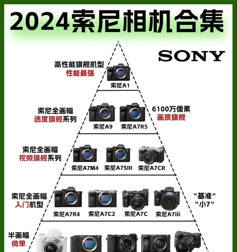 索尼大相机型号如何查看？识别方法是什么？