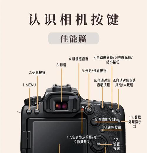 佳能相机镜头指纹如何清除？清除后效果如何？