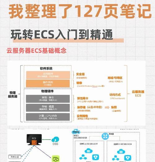 在家搭建云服务器需要哪些设备和步骤？