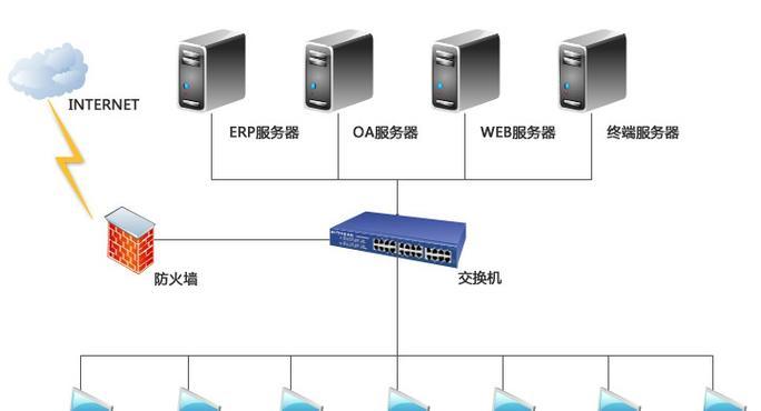 在家搭建云服务器需要哪些设备和步骤？
